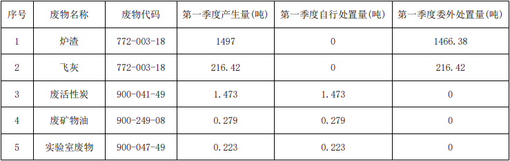 企業(yè)微信截圖_16709182906135.png